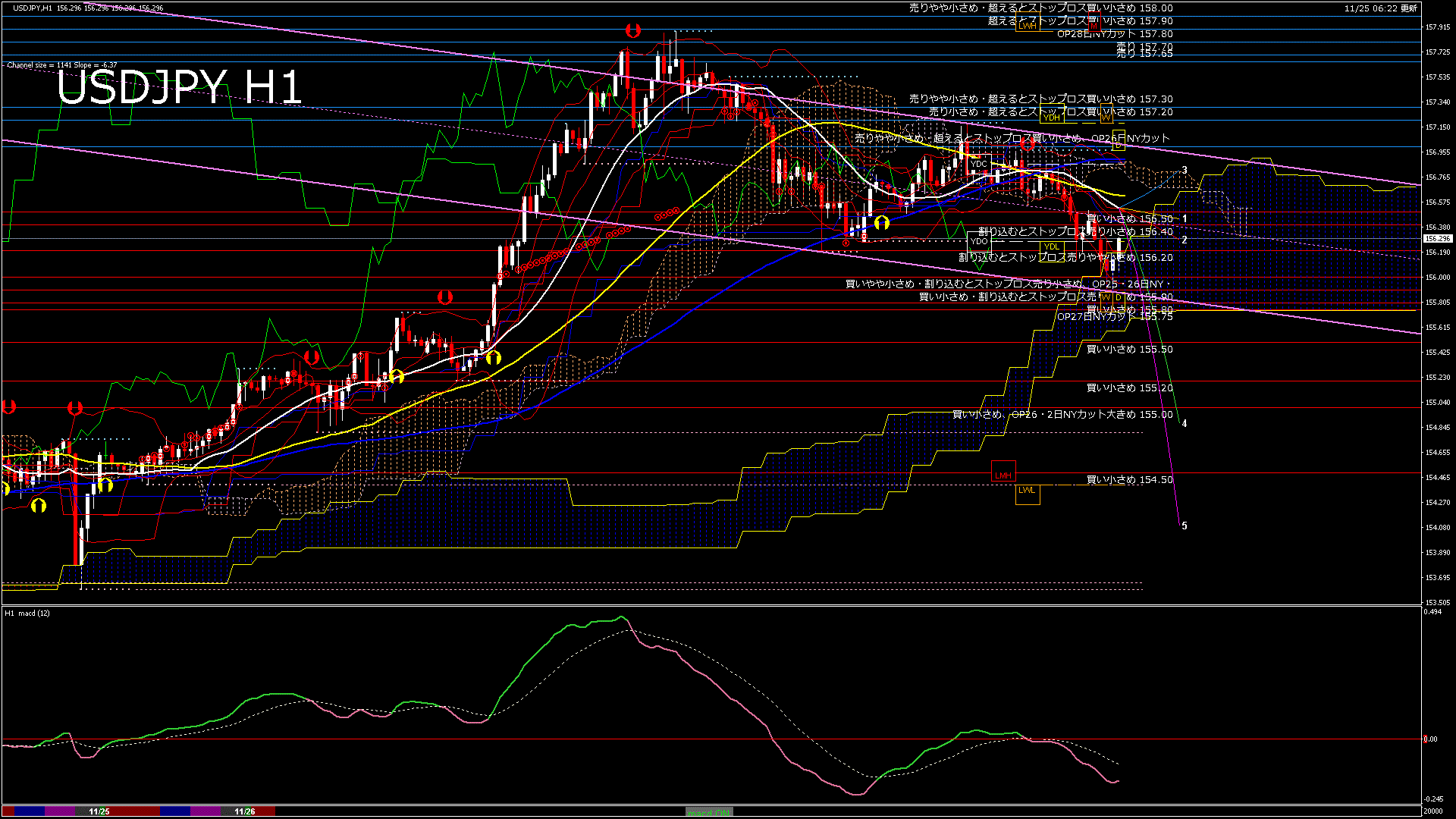 usdjpy60_20251126_020000-gif