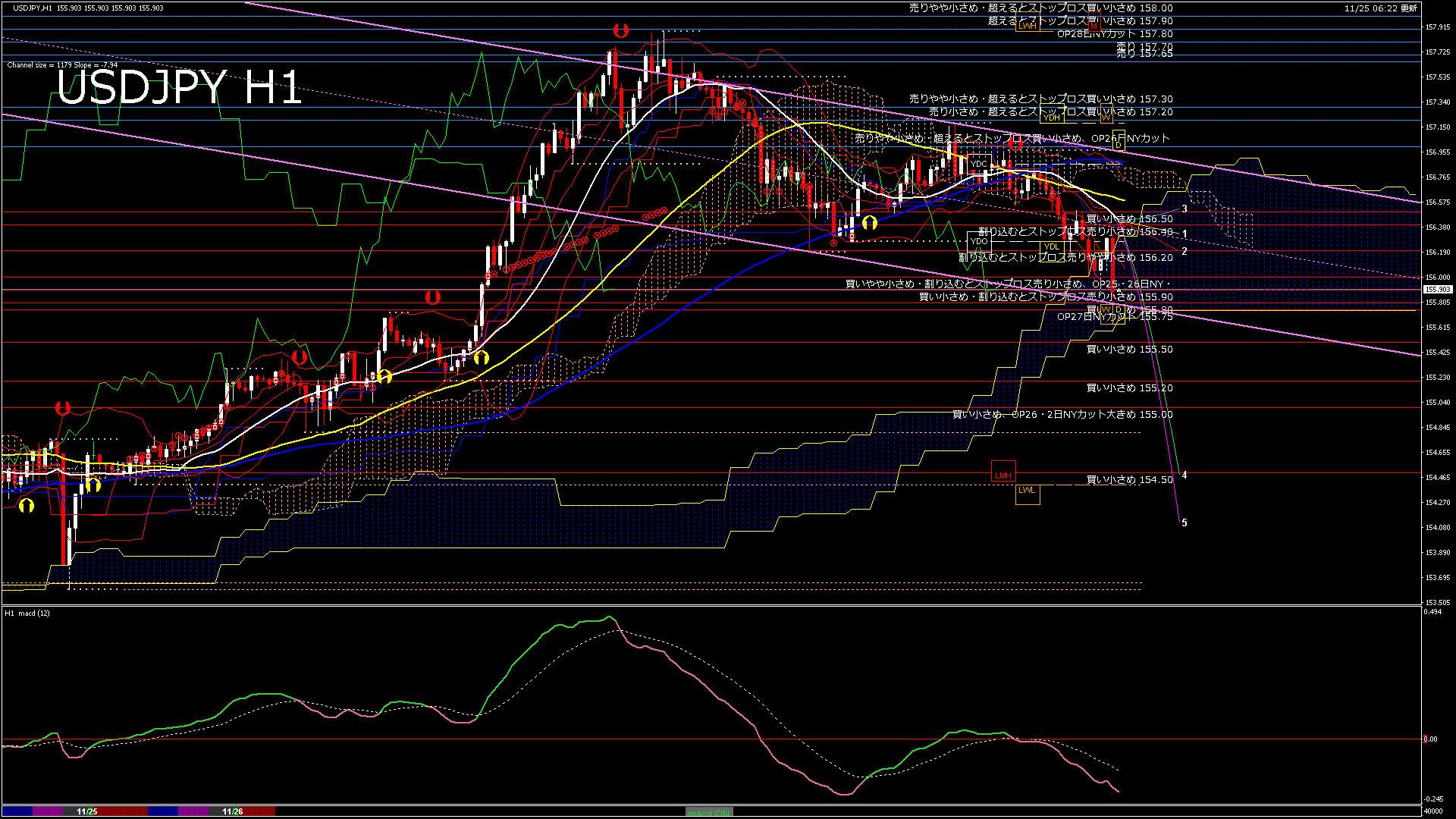 usdjpy60_20251126_040000-gif