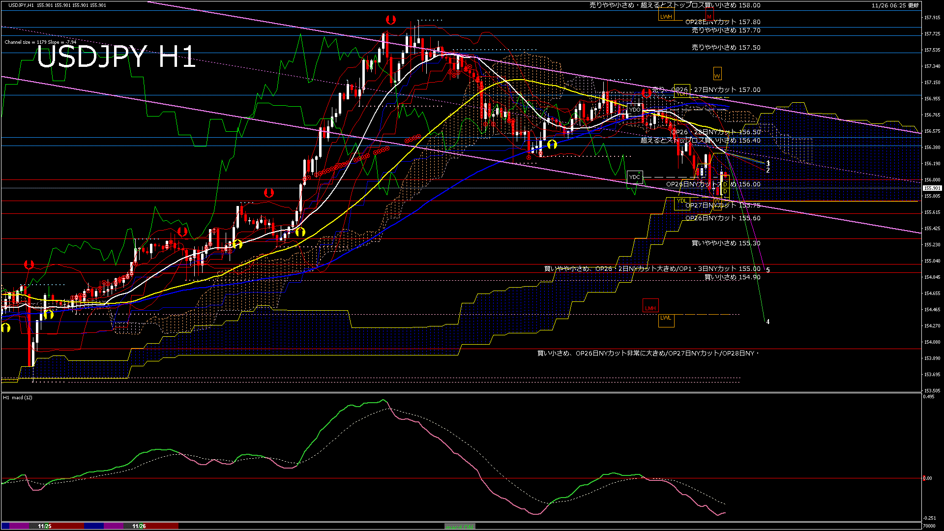 usdjpy60_20251126_070000-gif