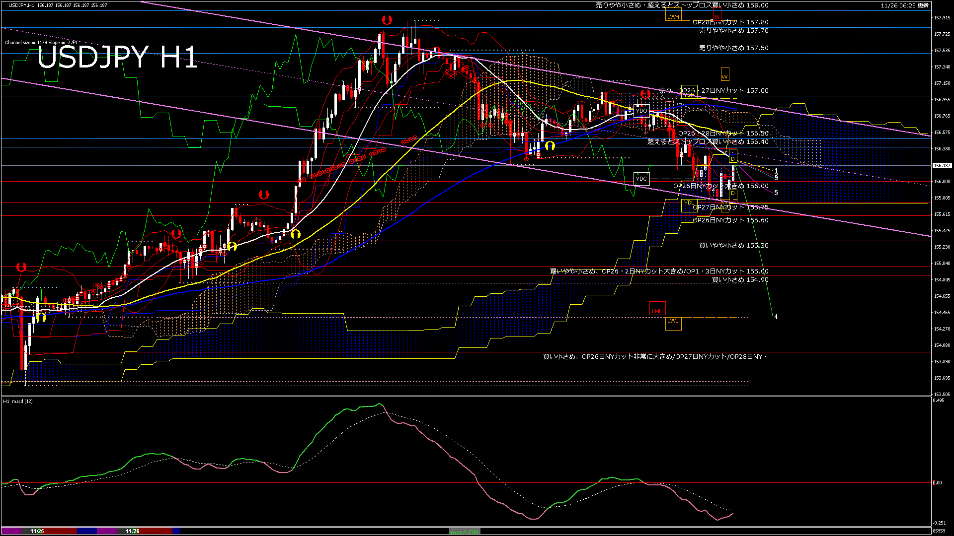 usdjpy60_20251126_090000-gif
