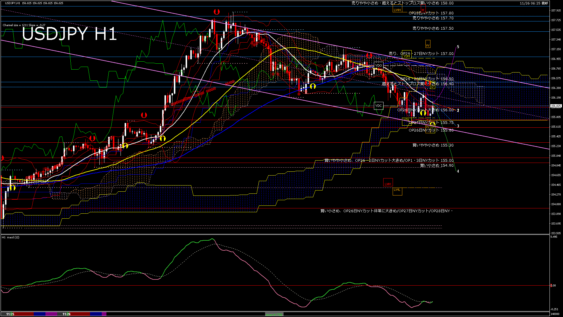 usdjpy60_20251126_140000-gif