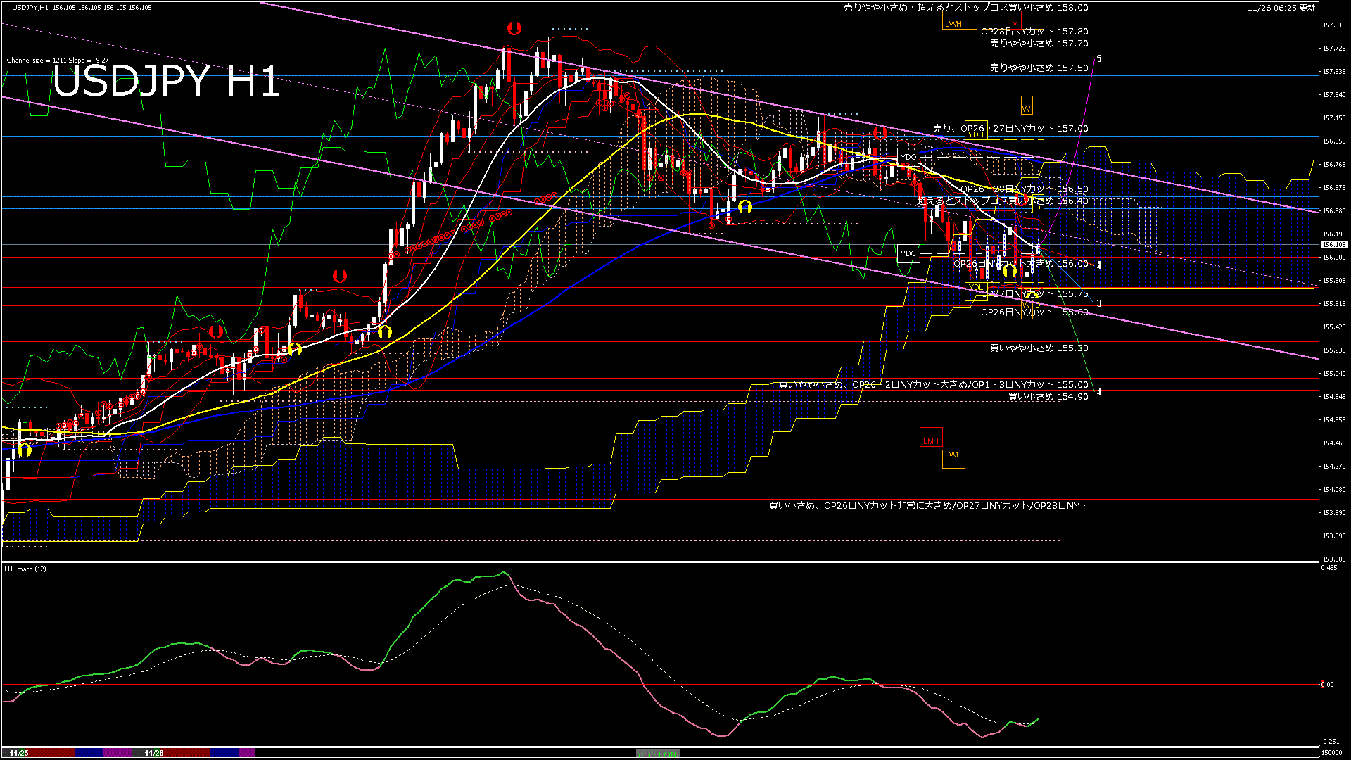 usdjpy60_20251126_150000-gif