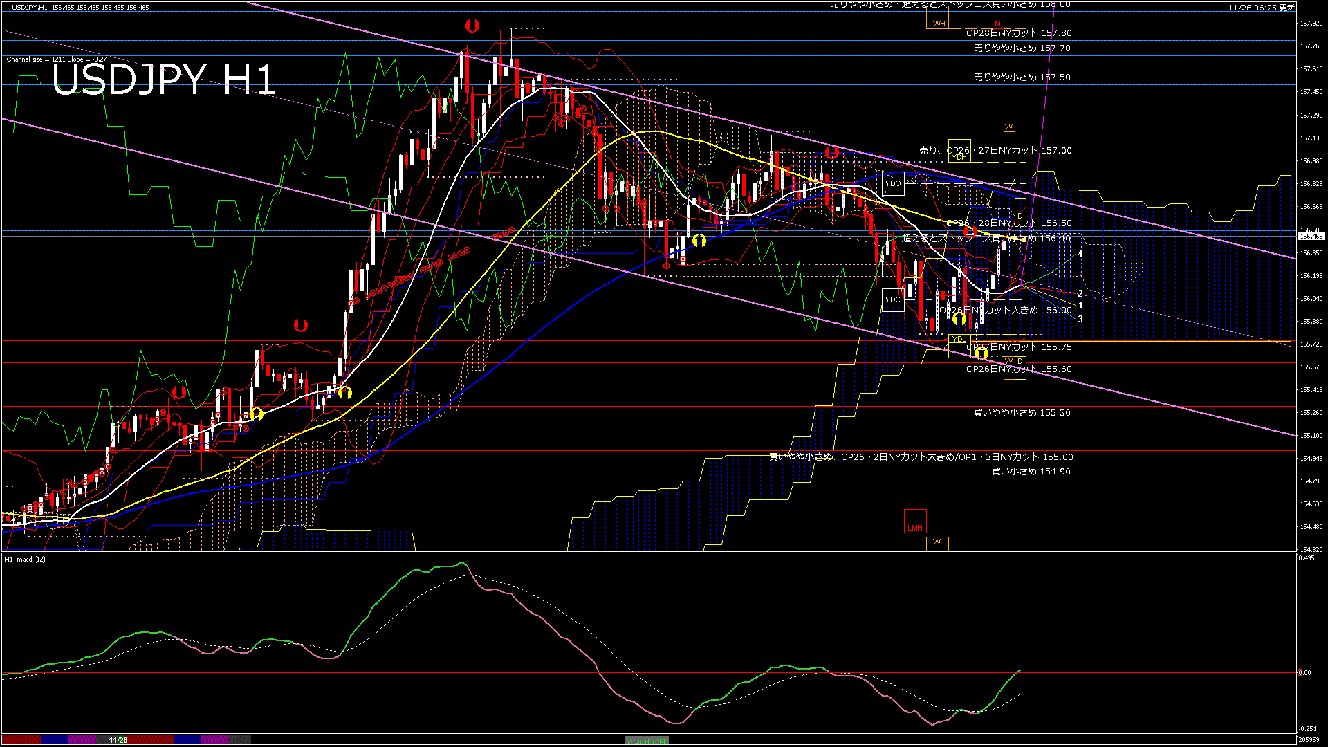 usdjpy60_20251126_210000-gif