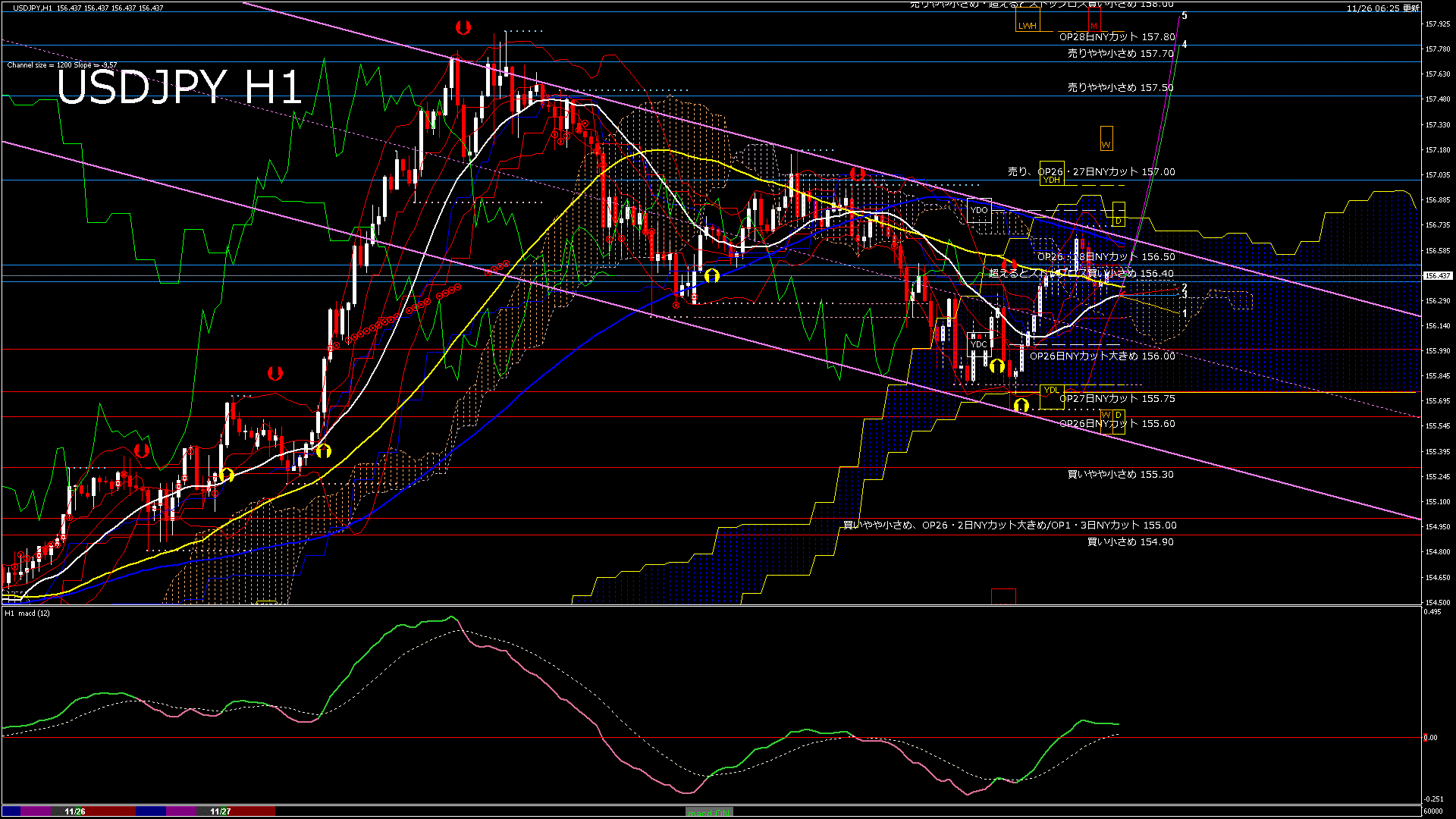 usdjpy60_20251127_060000-gif