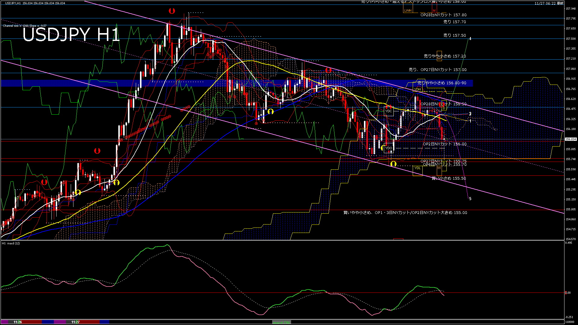 usdjpy60_20251127_110000-gif