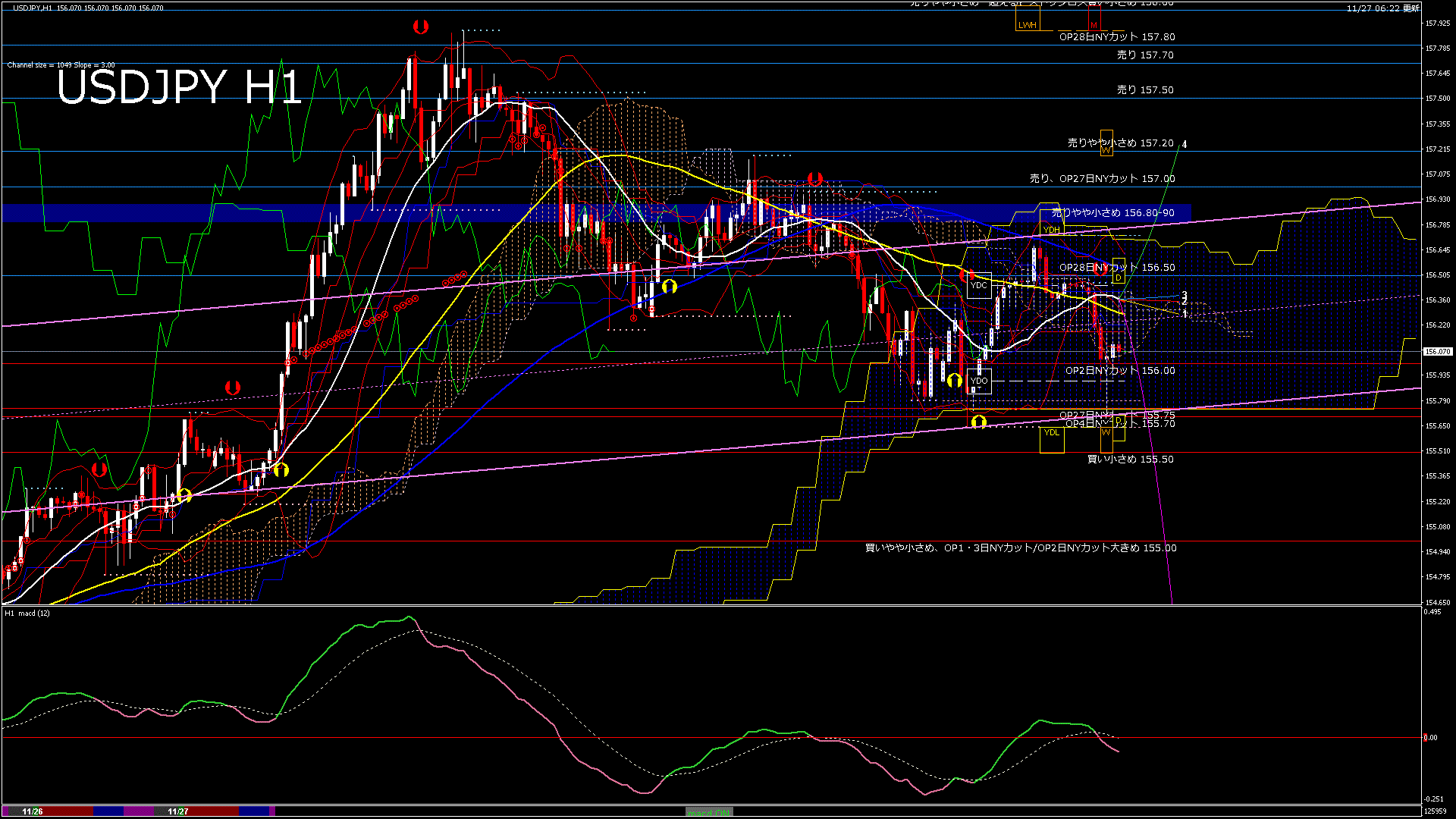 usdjpy60_20251127_130000-gif