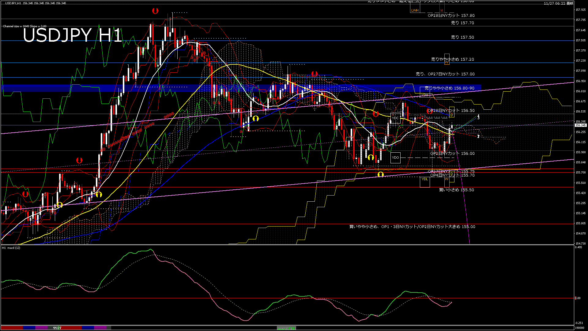 usdjpy60_20251127_190000-gif