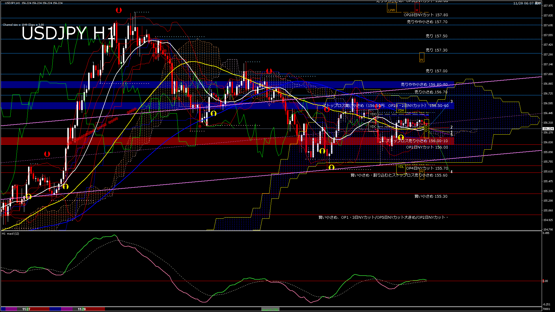 usdjpy60_20251128_070001-gif