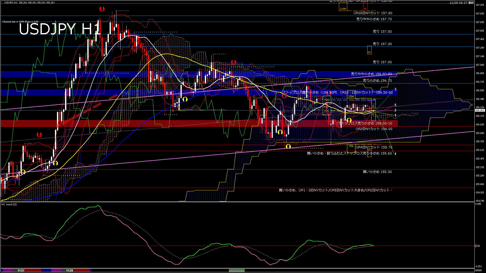 usdjpy60_20251128_080000-gif