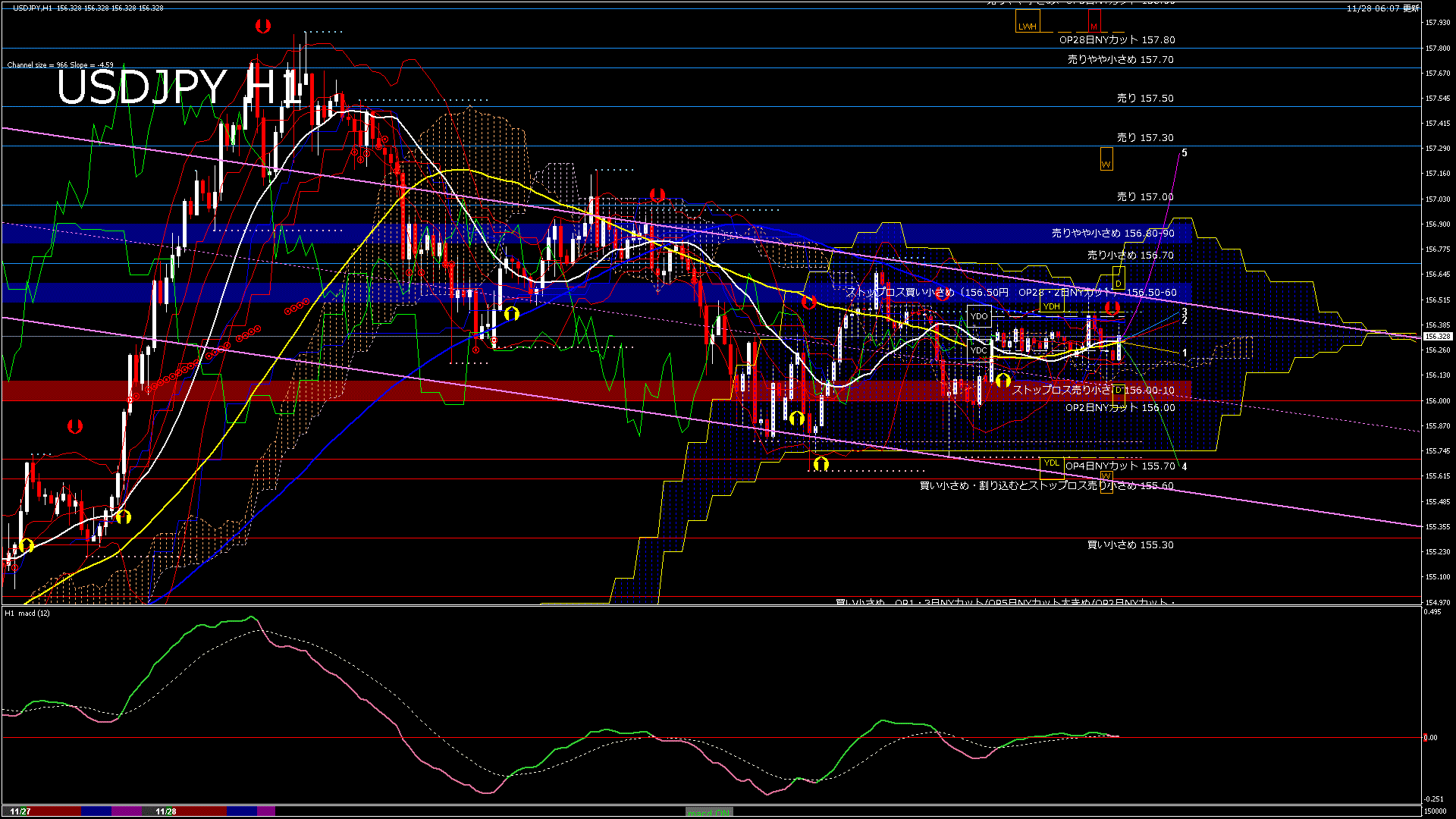 usdjpy60_20251128_150000-gif