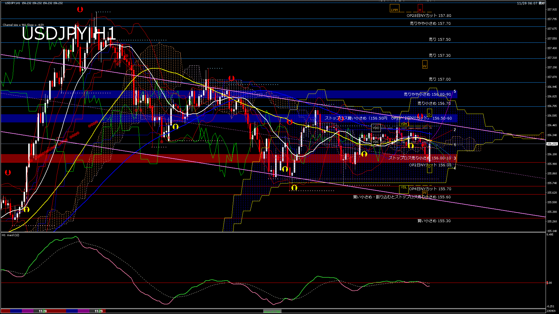 usdjpy60_20251129_000000-gif