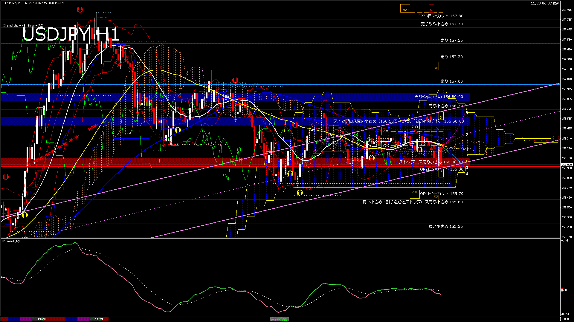 usdjpy60_20251129_010000-gif