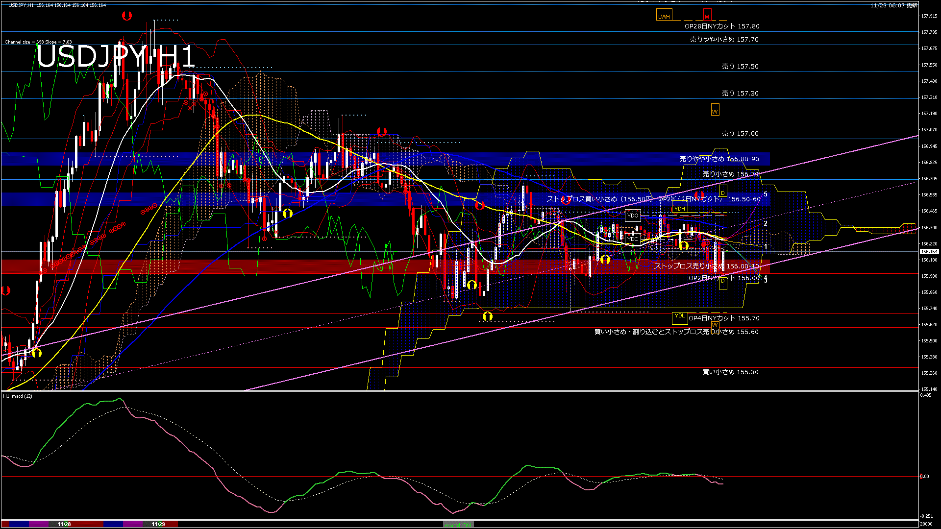 usdjpy60_20251129_020000-gif