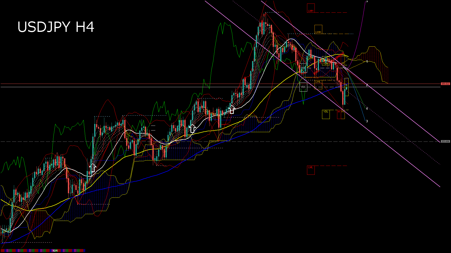 usdjpy240_20251202_070005-gif