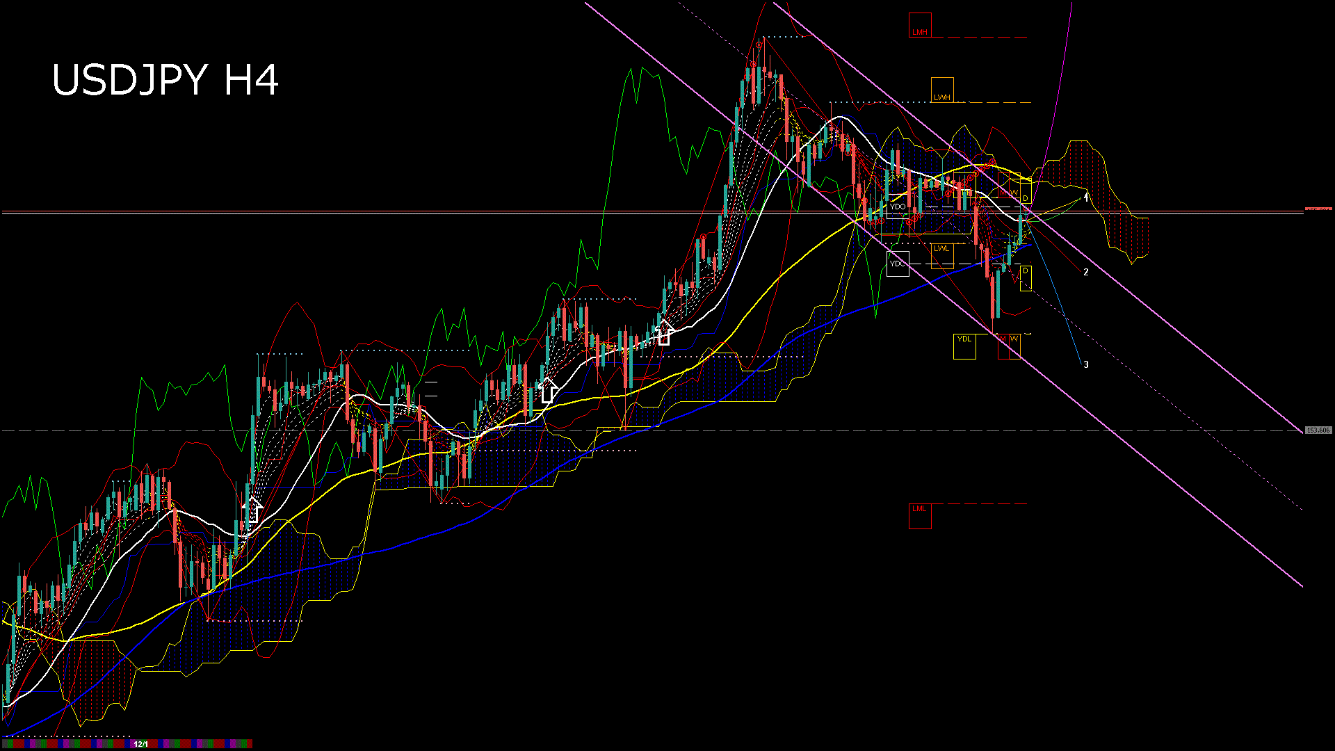 usdjpy240_20251202_230005-gif