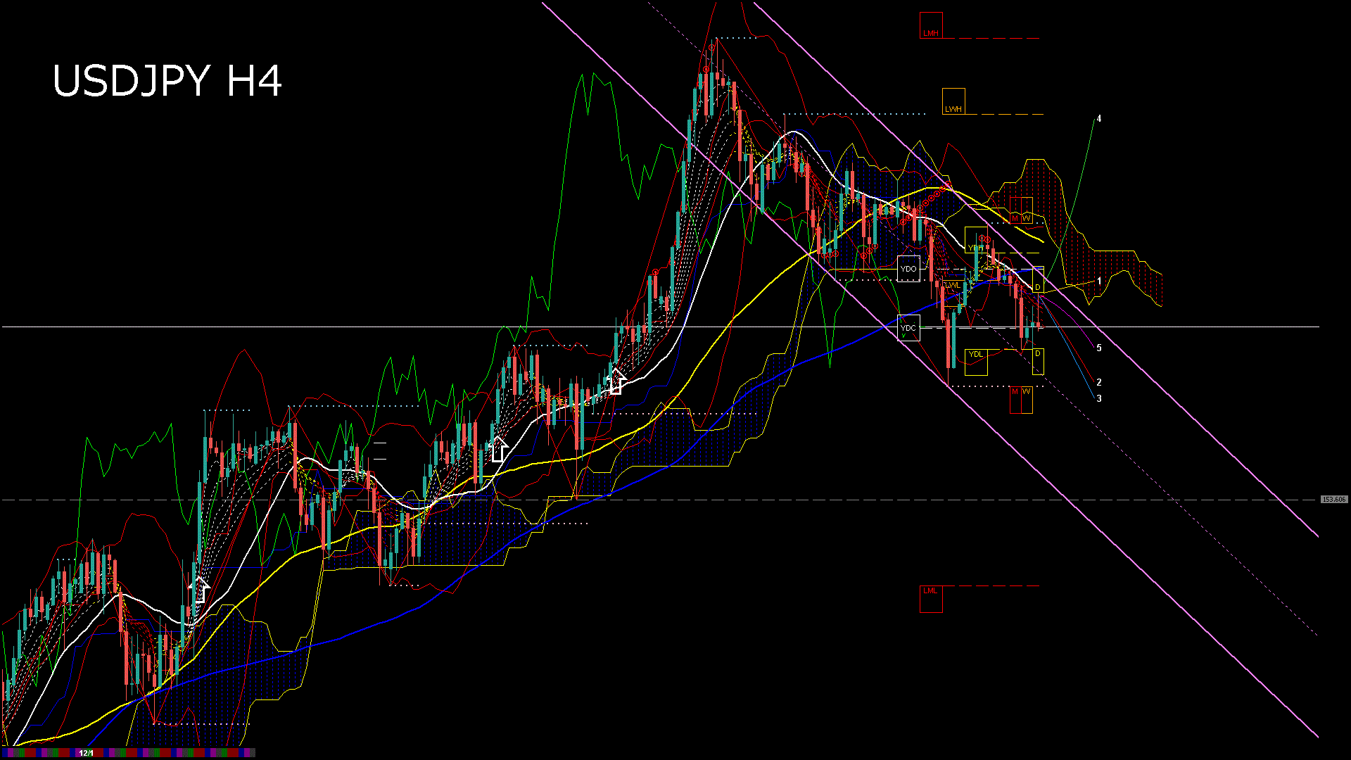 usdjpy240_20251204_150005-gif