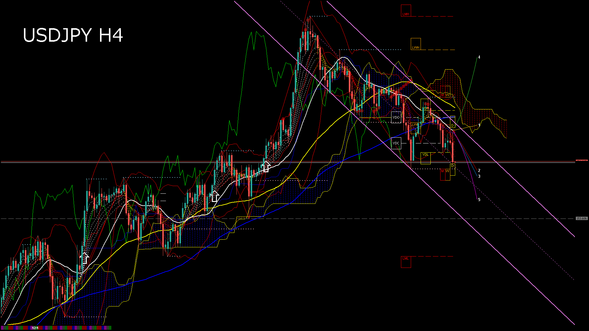 usdjpy240_20251204_190006-gif