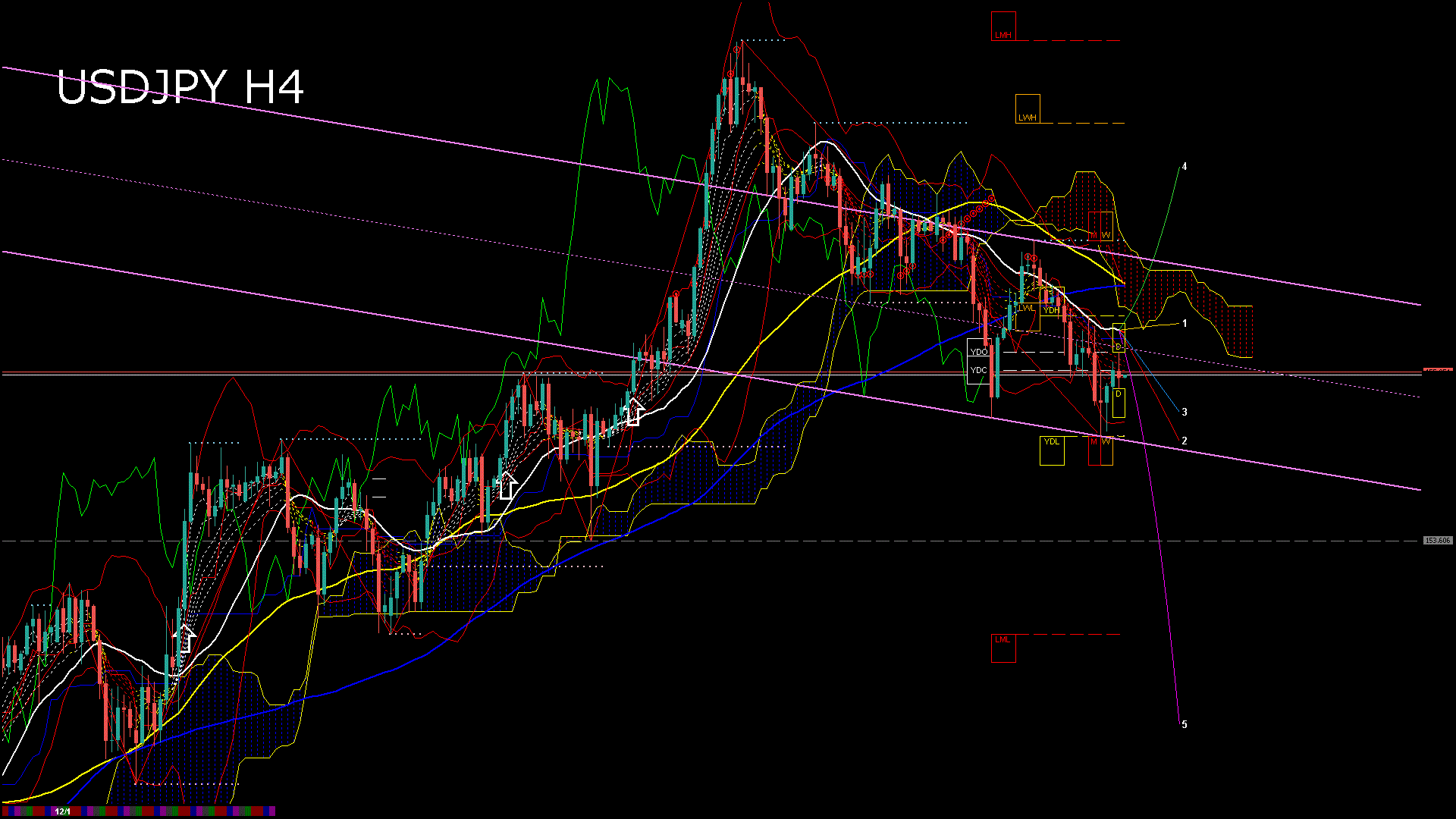usdjpy240_20251205_110008-gif