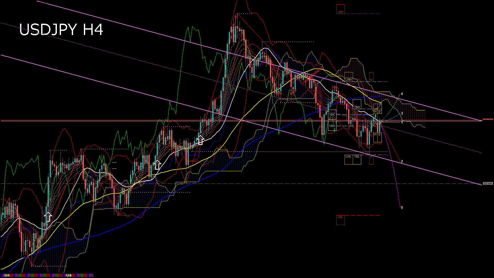 usdjpy240_20251208_150005-gif