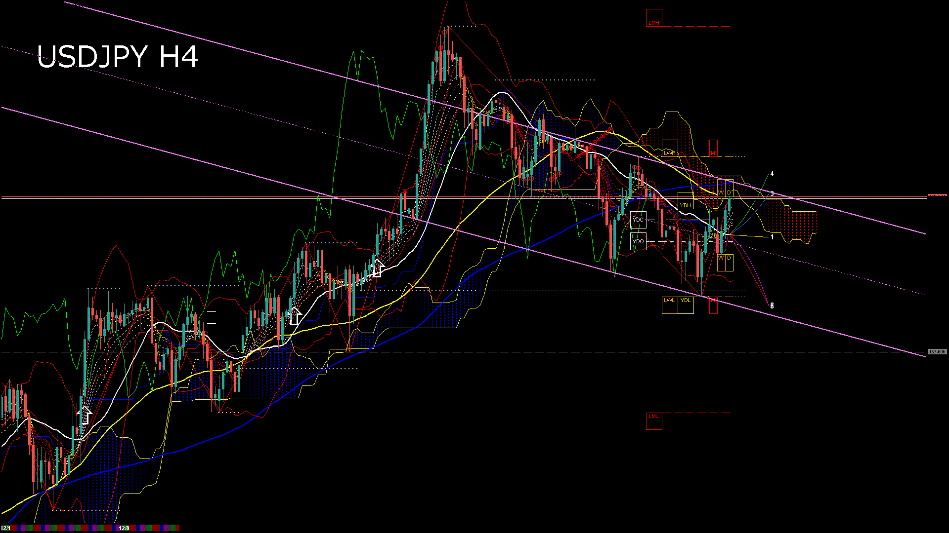 usdjpy240_20251208_230005-gif