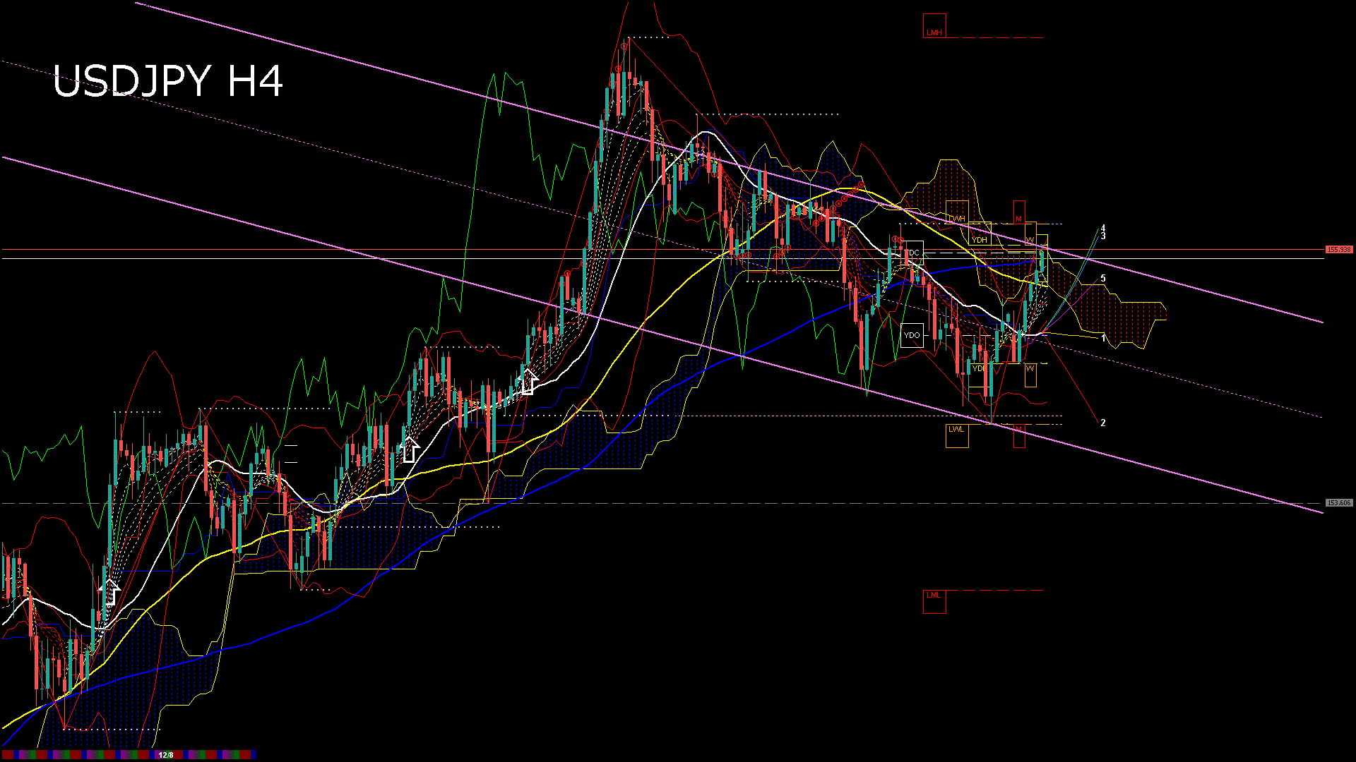 usdjpy240_20251209_070007-gif