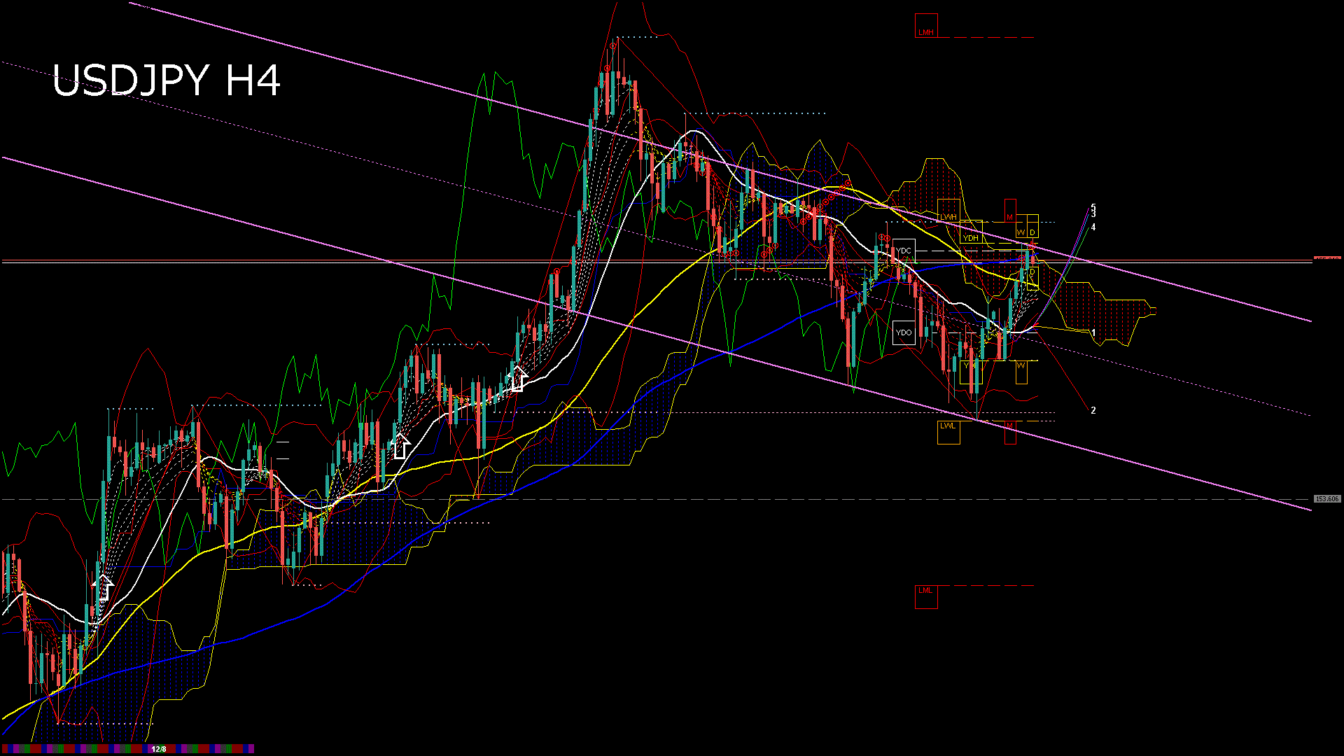 usdjpy240_20251209_110004-gif
