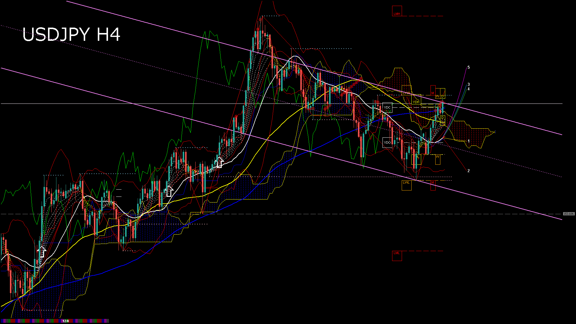 usdjpy240_20251209_150005-gif