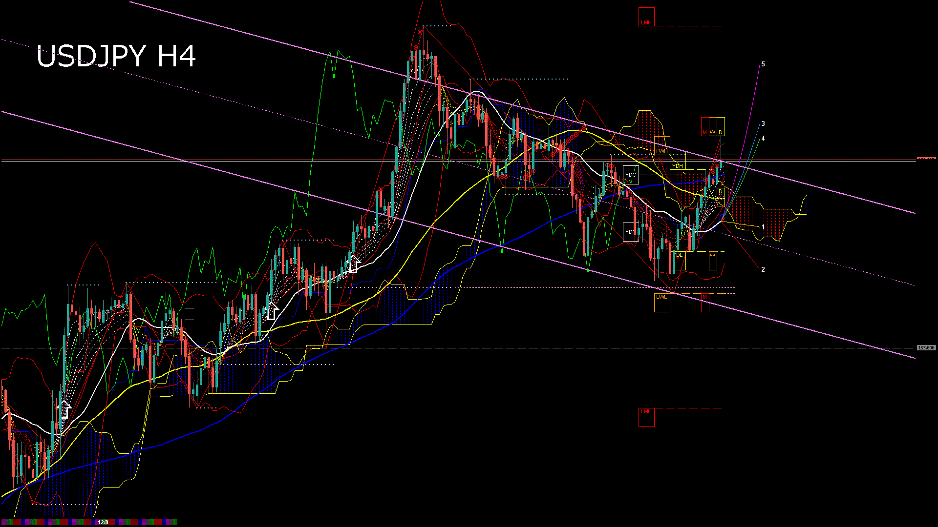 usdjpy240_20251209_190005-gif