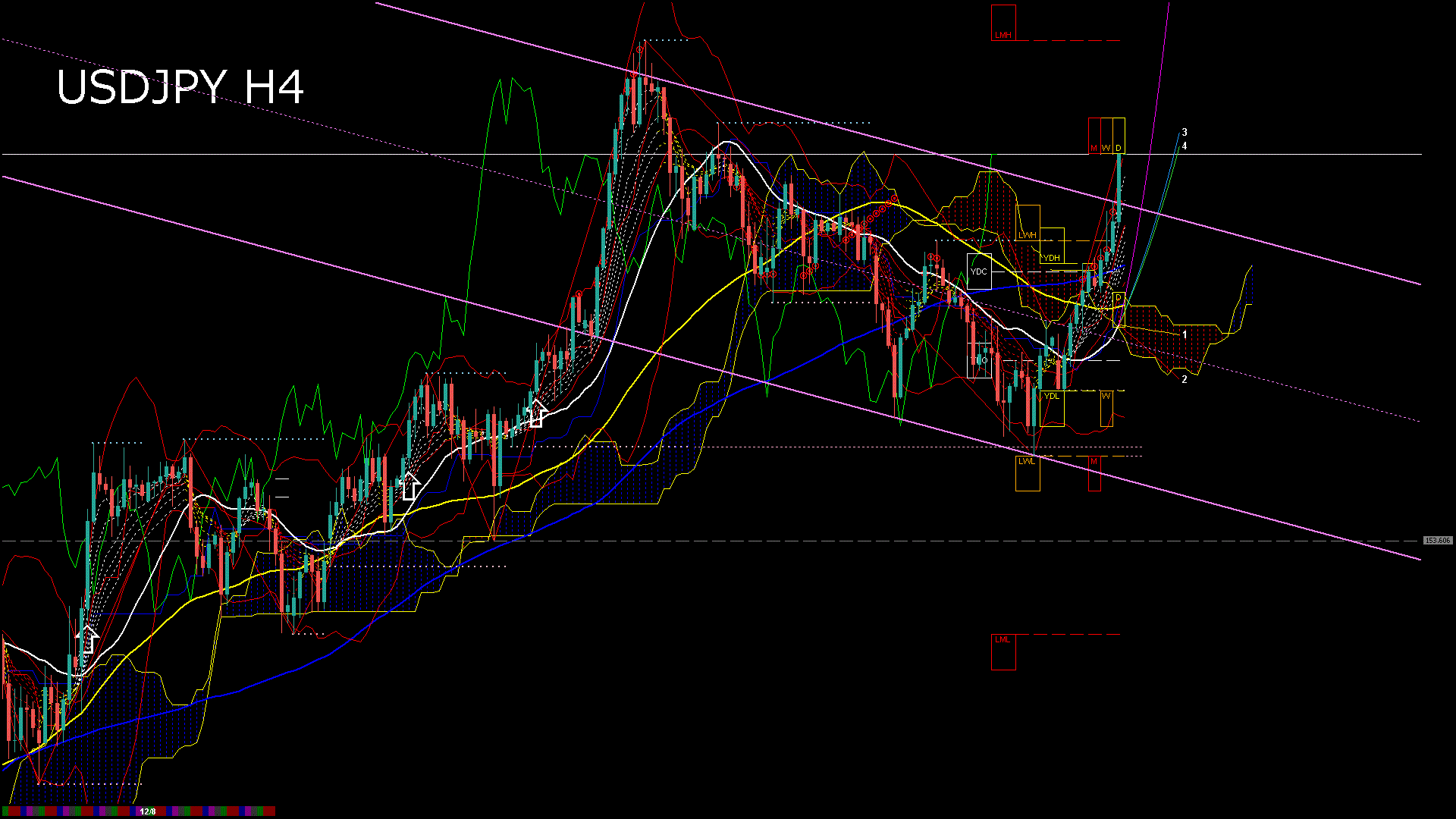 usdjpy240_20251210_030000-gif