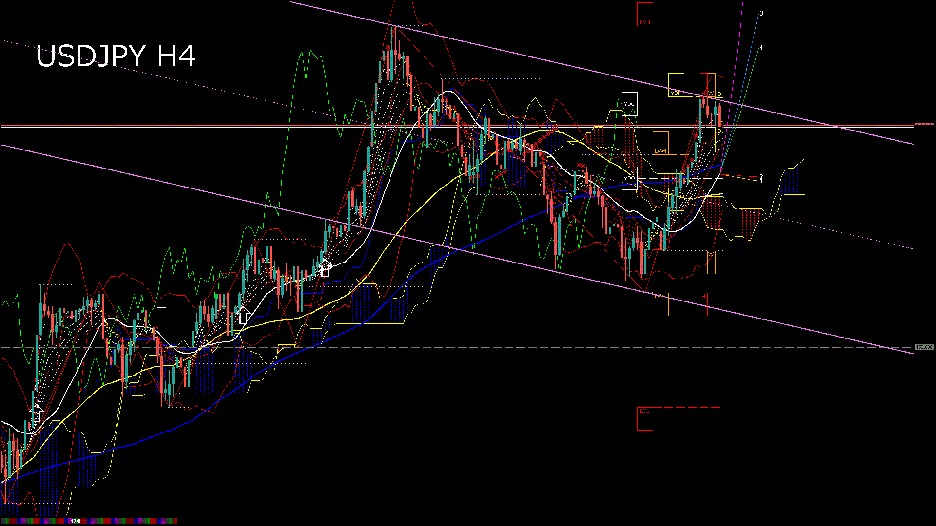 usdjpy240_20251210_230005-gif