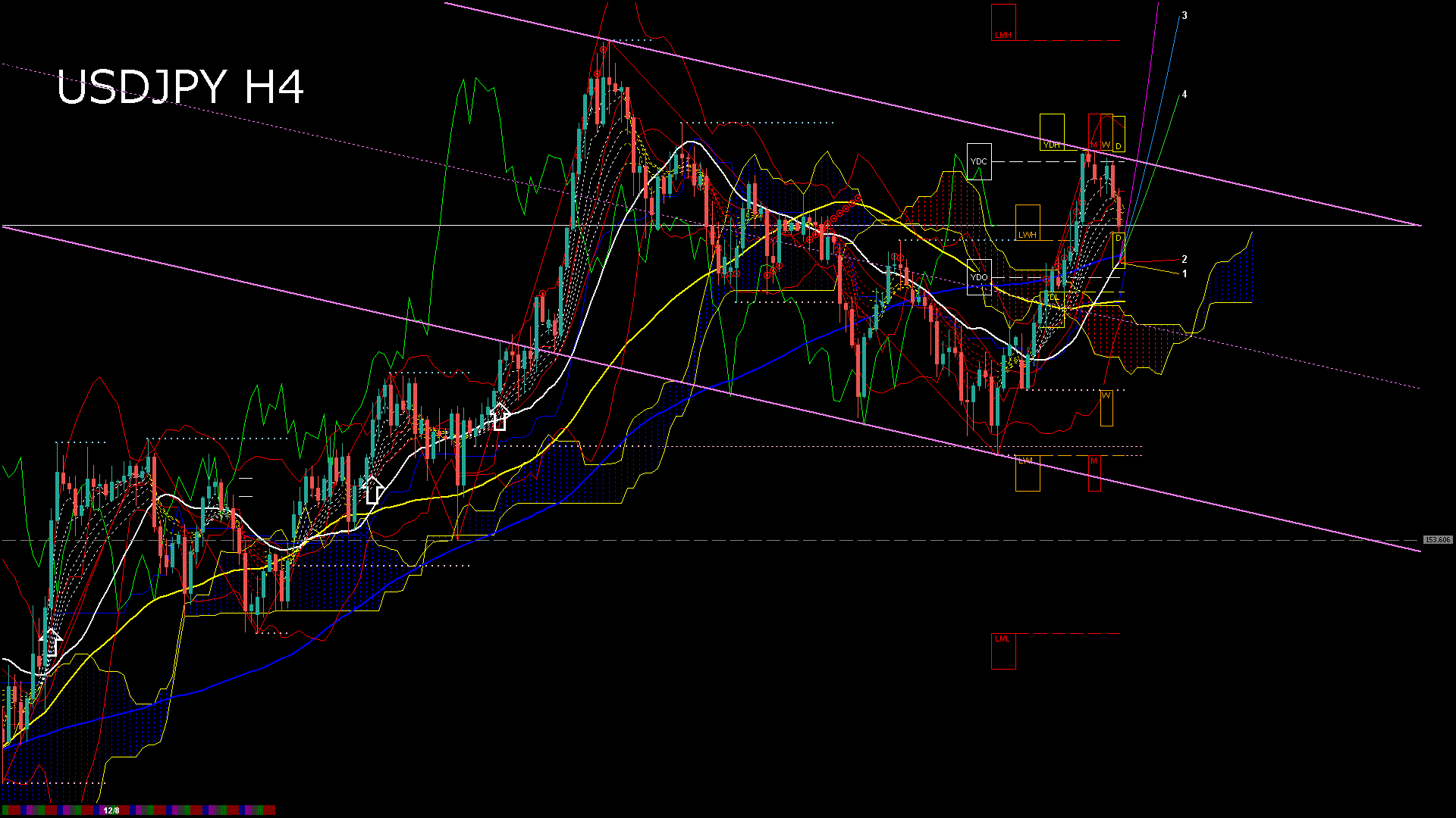 usdjpy240_20251211_030000-gif