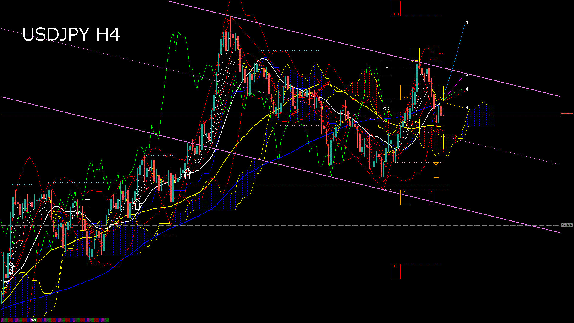 usdjpy240_20251211_190004-gif