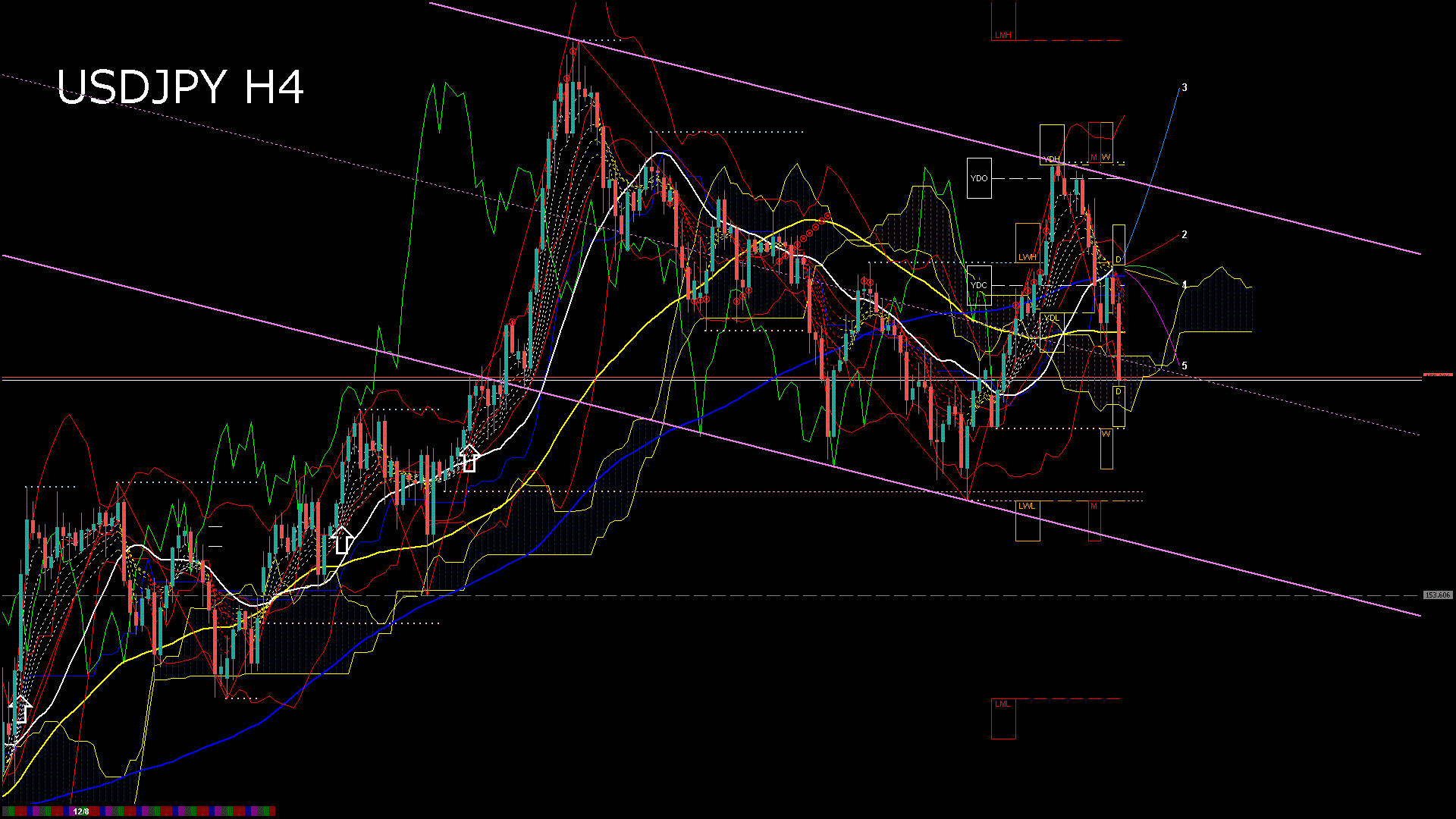 usdjpy240_20251211_230005-gif