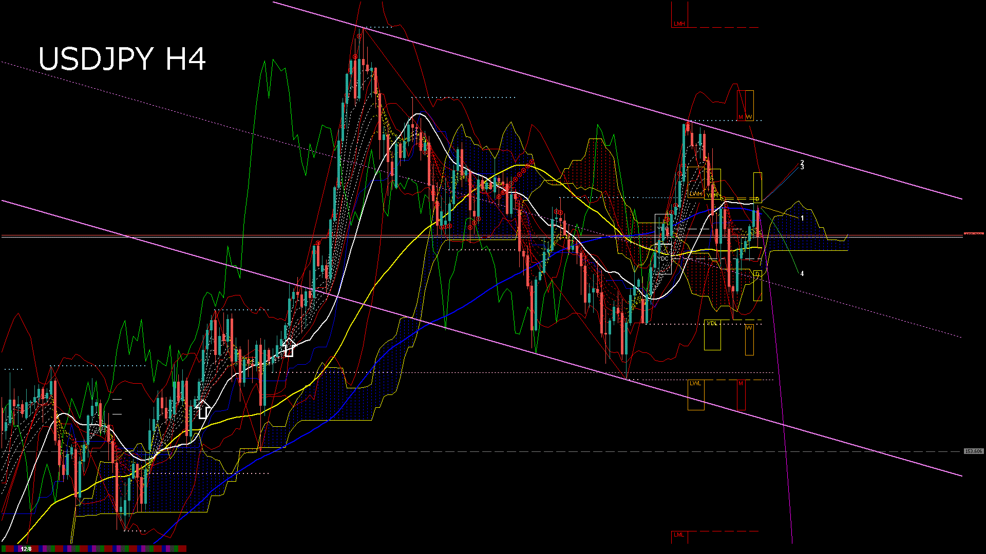 usdjpy240_20251213_030000-gif