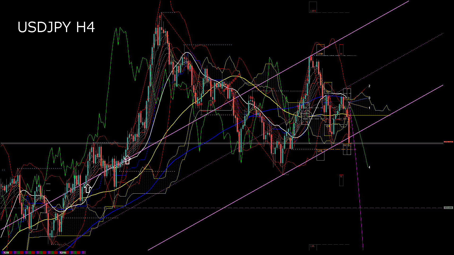 usdjpy240_20251215_150010-gif