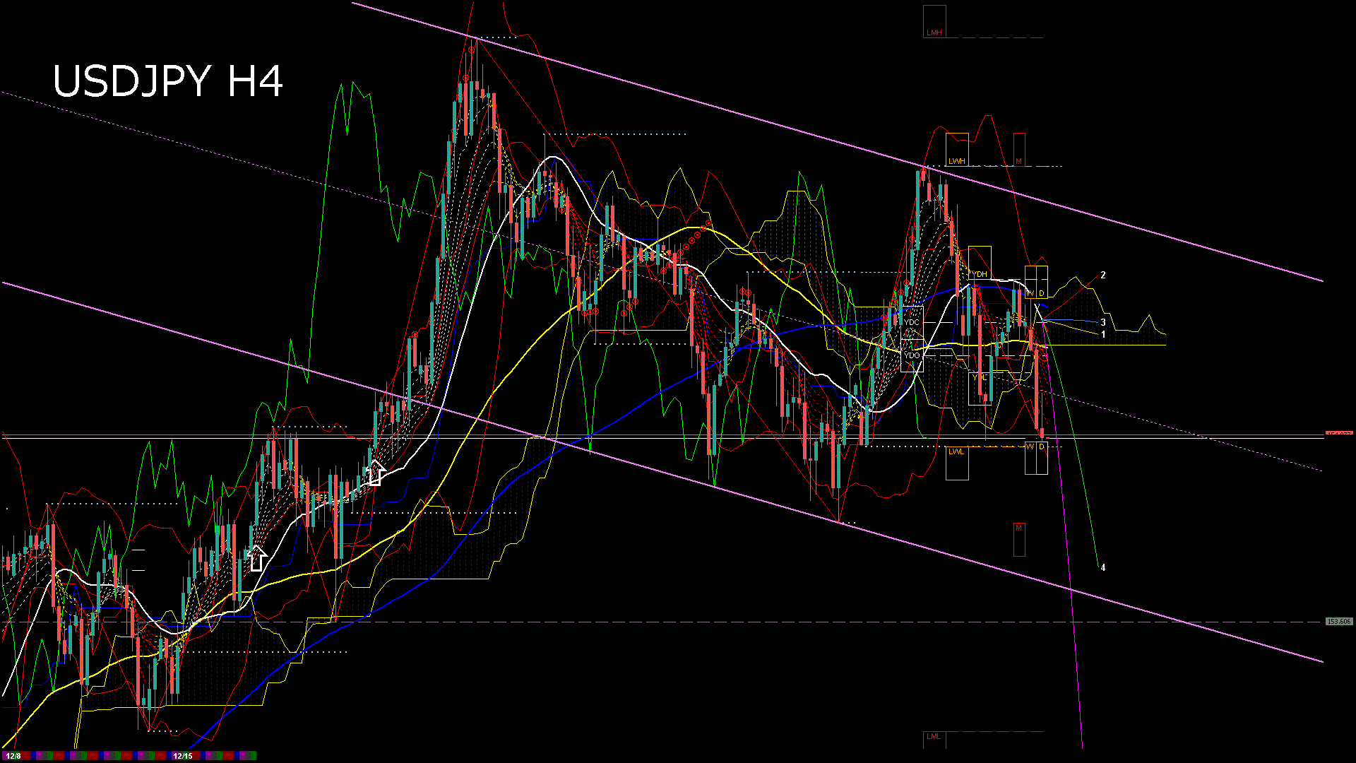 usdjpy240_20251215_190006-gif