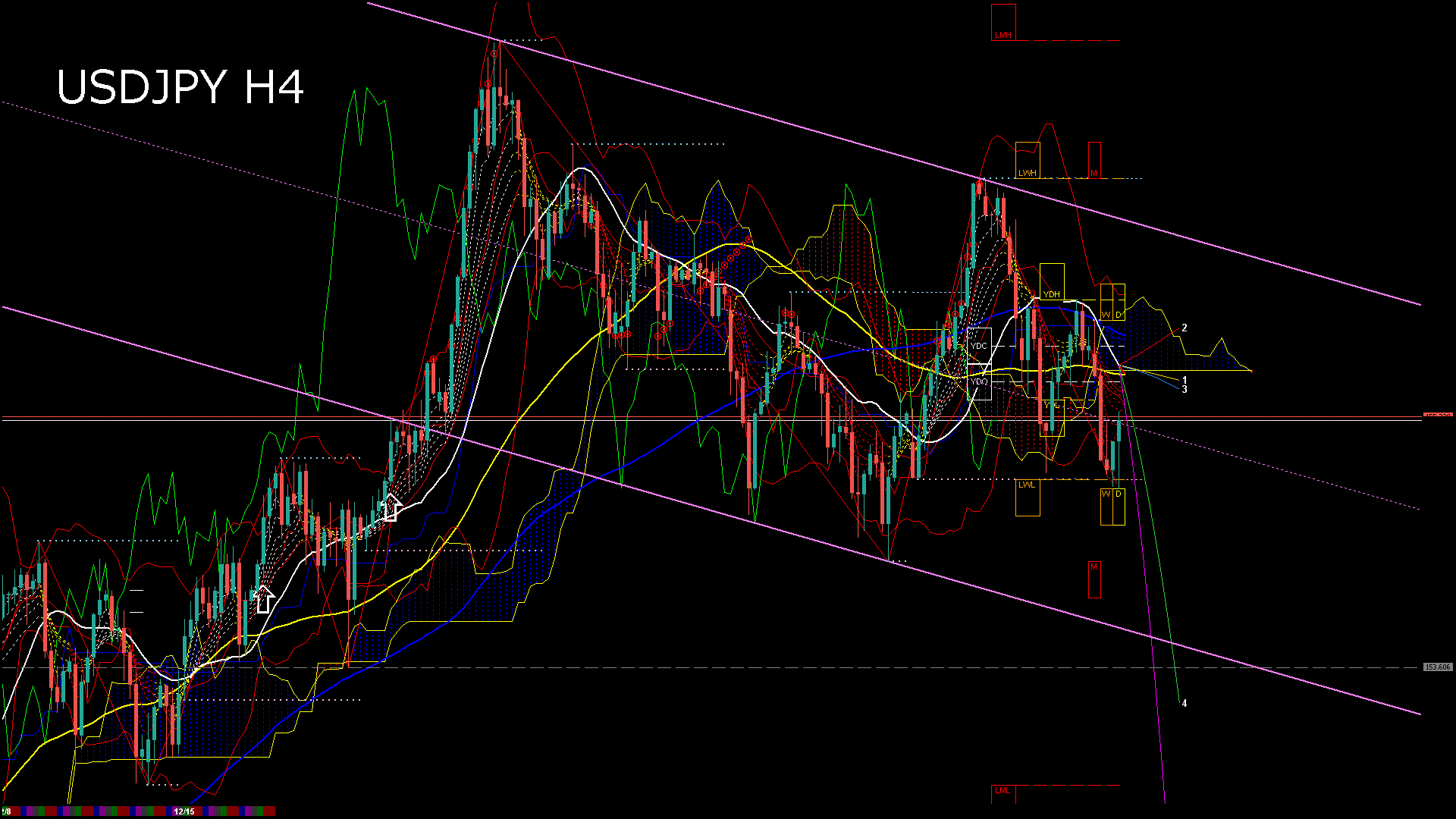 usdjpy240_20251216_030000-gif