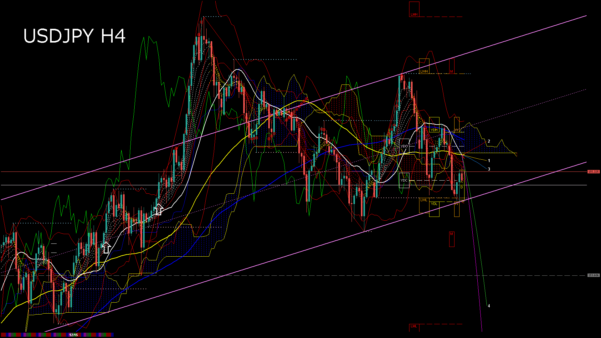 usdjpy240_20251216_070005-gif