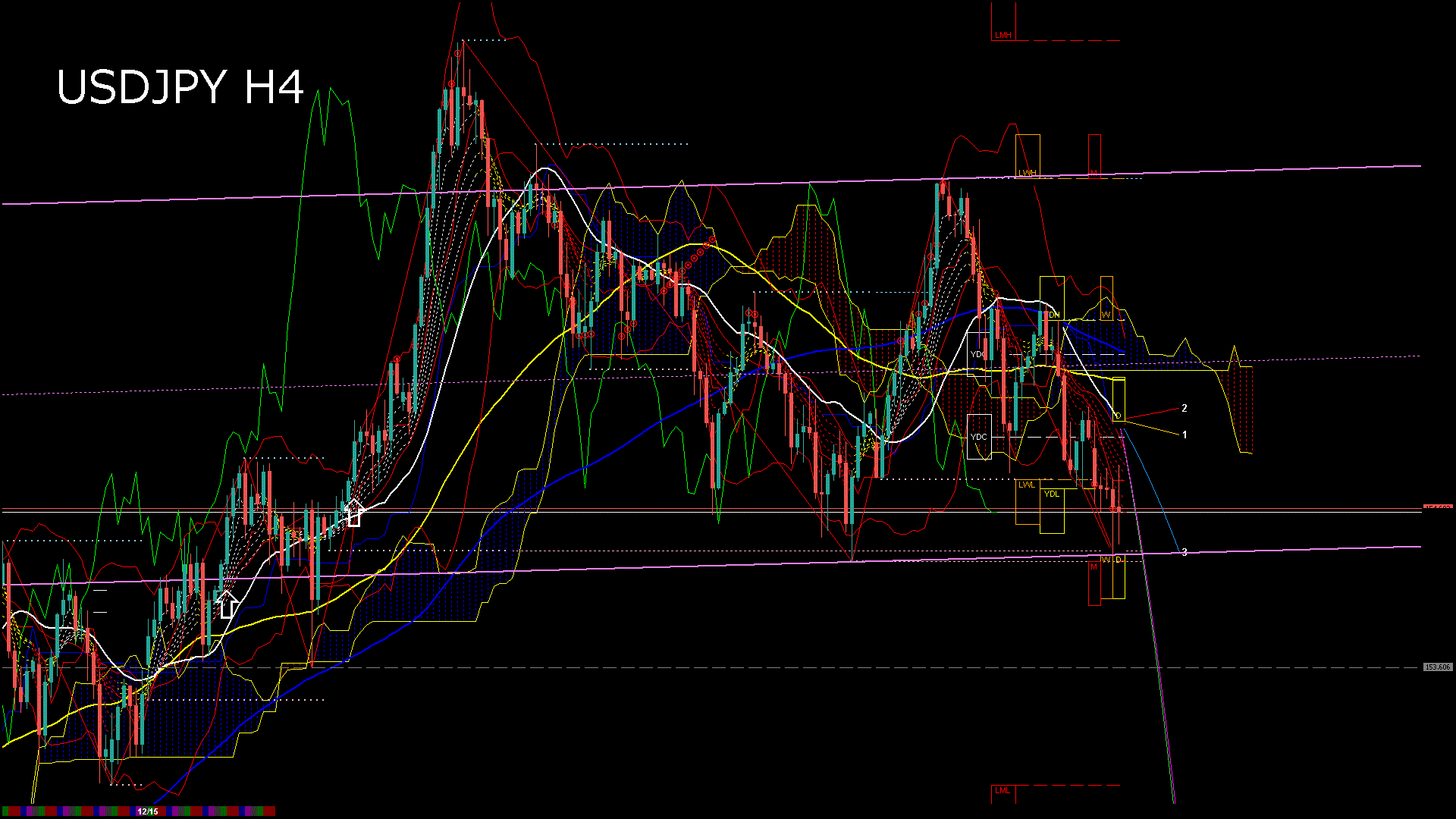 usdjpy240_20251217_030000-gif