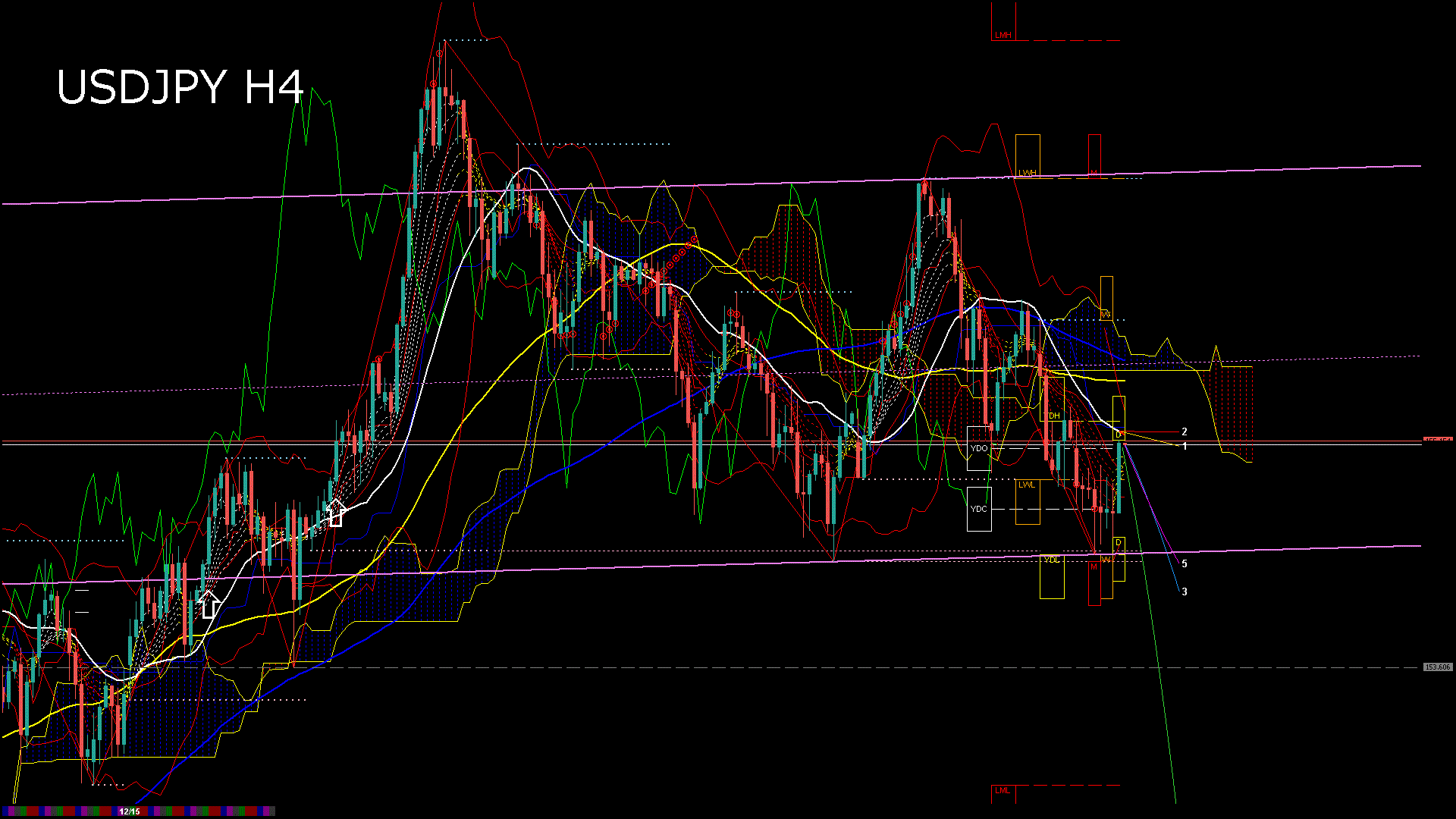 usdjpy240_20251217_150005-gif