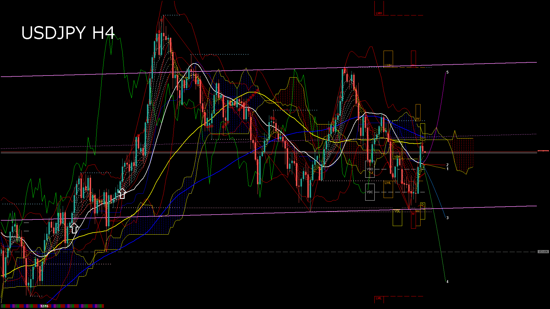 usdjpy240_20251217_230009-gif
