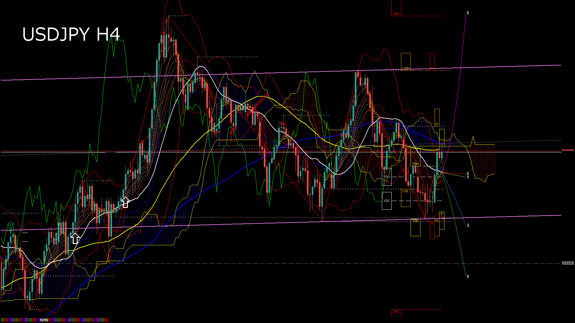 usdjpy240_20251218_030000-gif