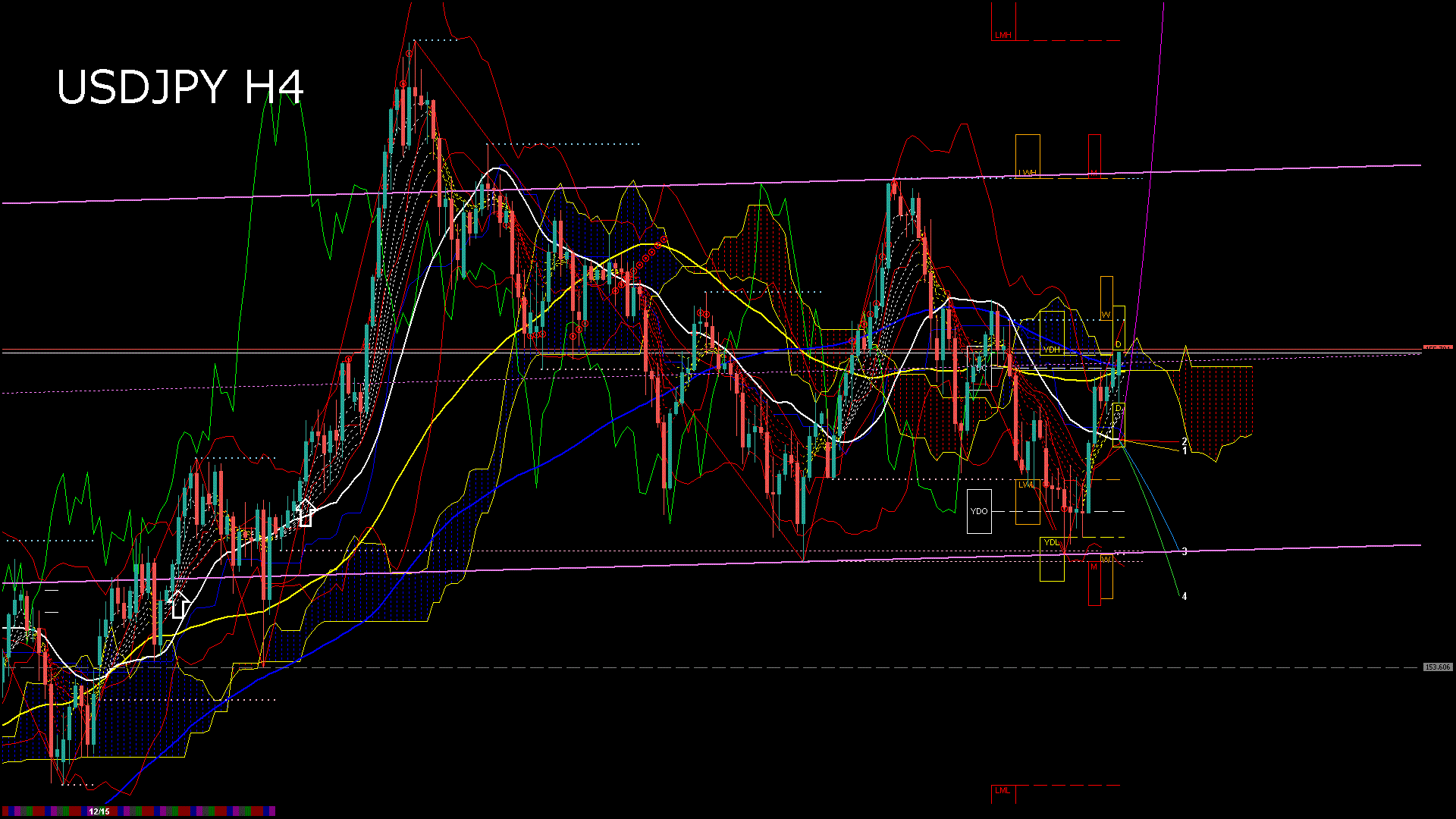 usdjpy240_20251218_110005-gif