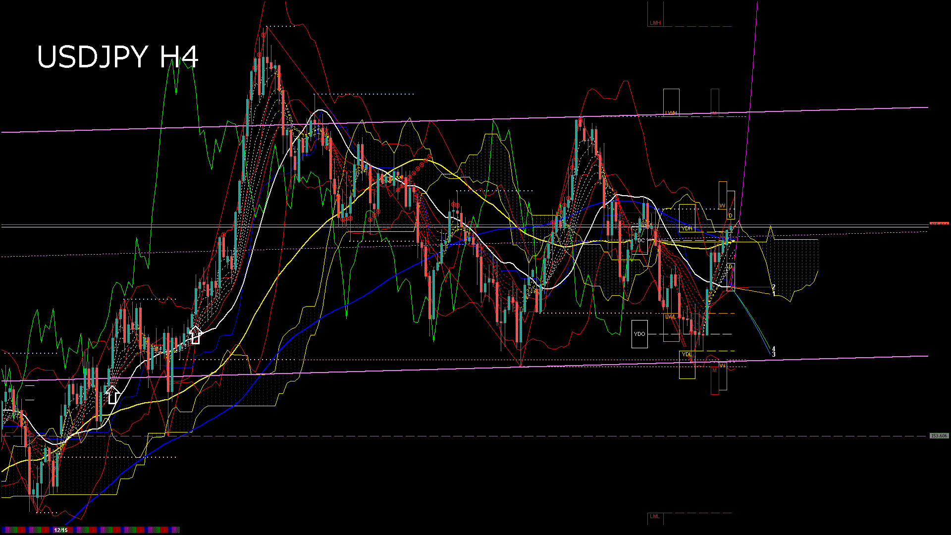 usdjpy240_20251218_150008-gif