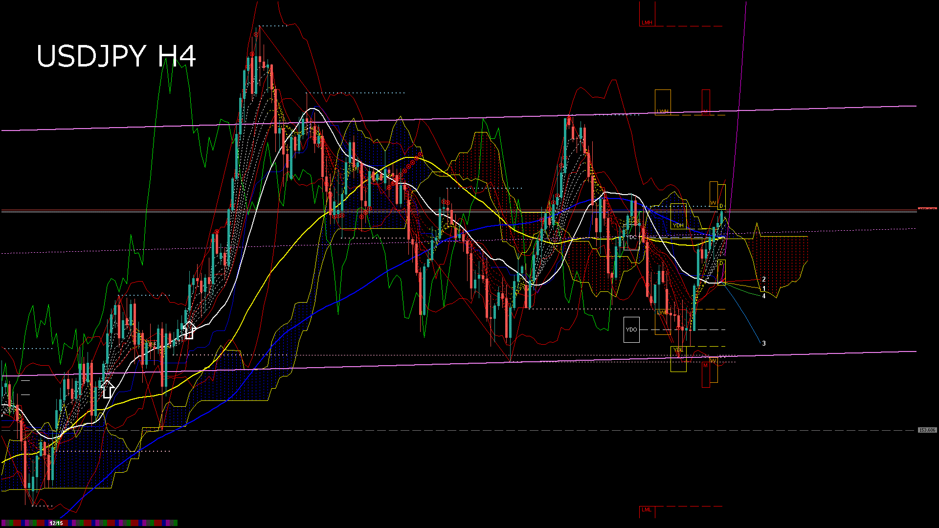 usdjpy240_20251218_190009-gif