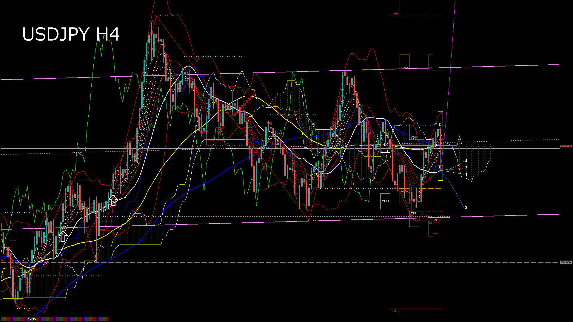 usdjpy240_20251218_230006-gif