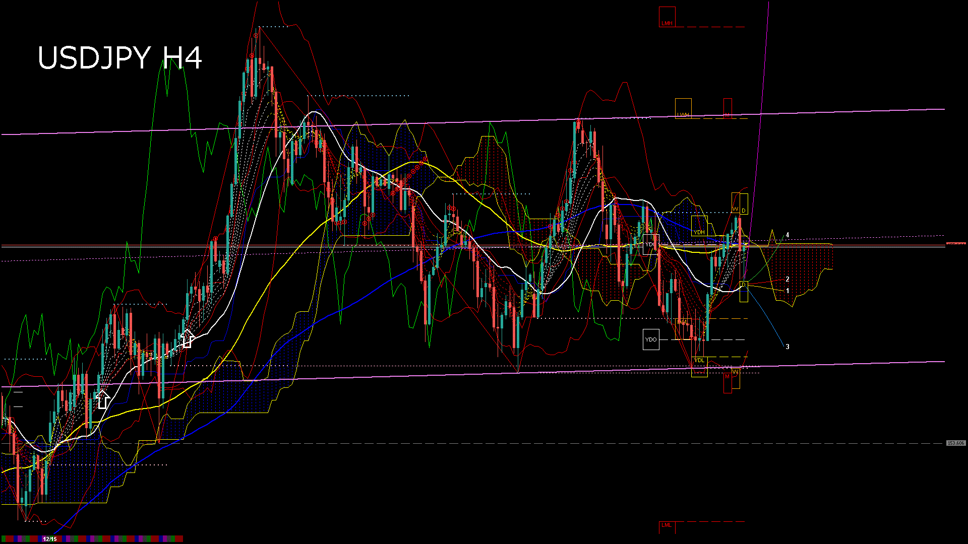 usdjpy240_20251219_030000-gif