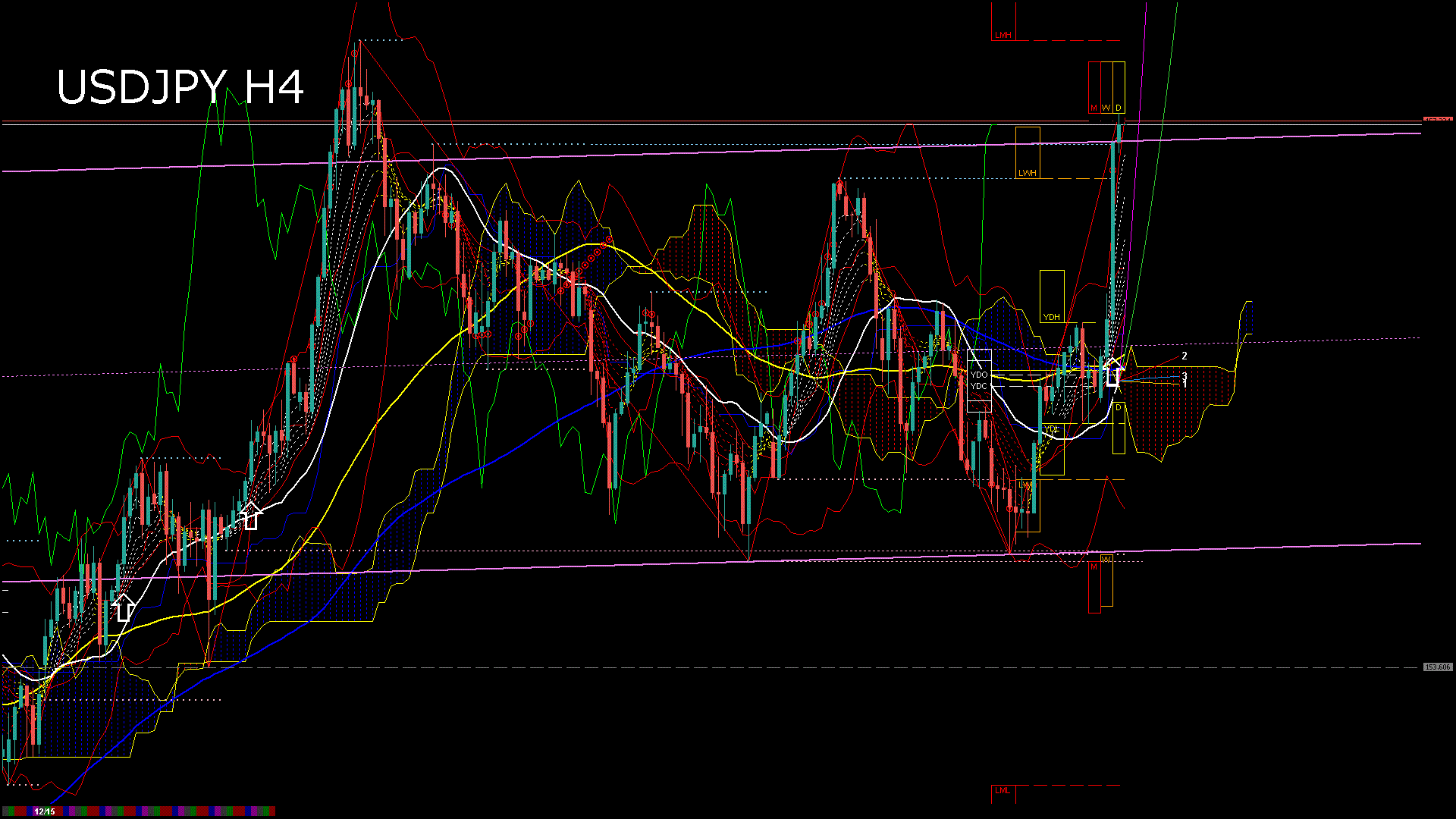 usdjpy240_20251219_230005-gif