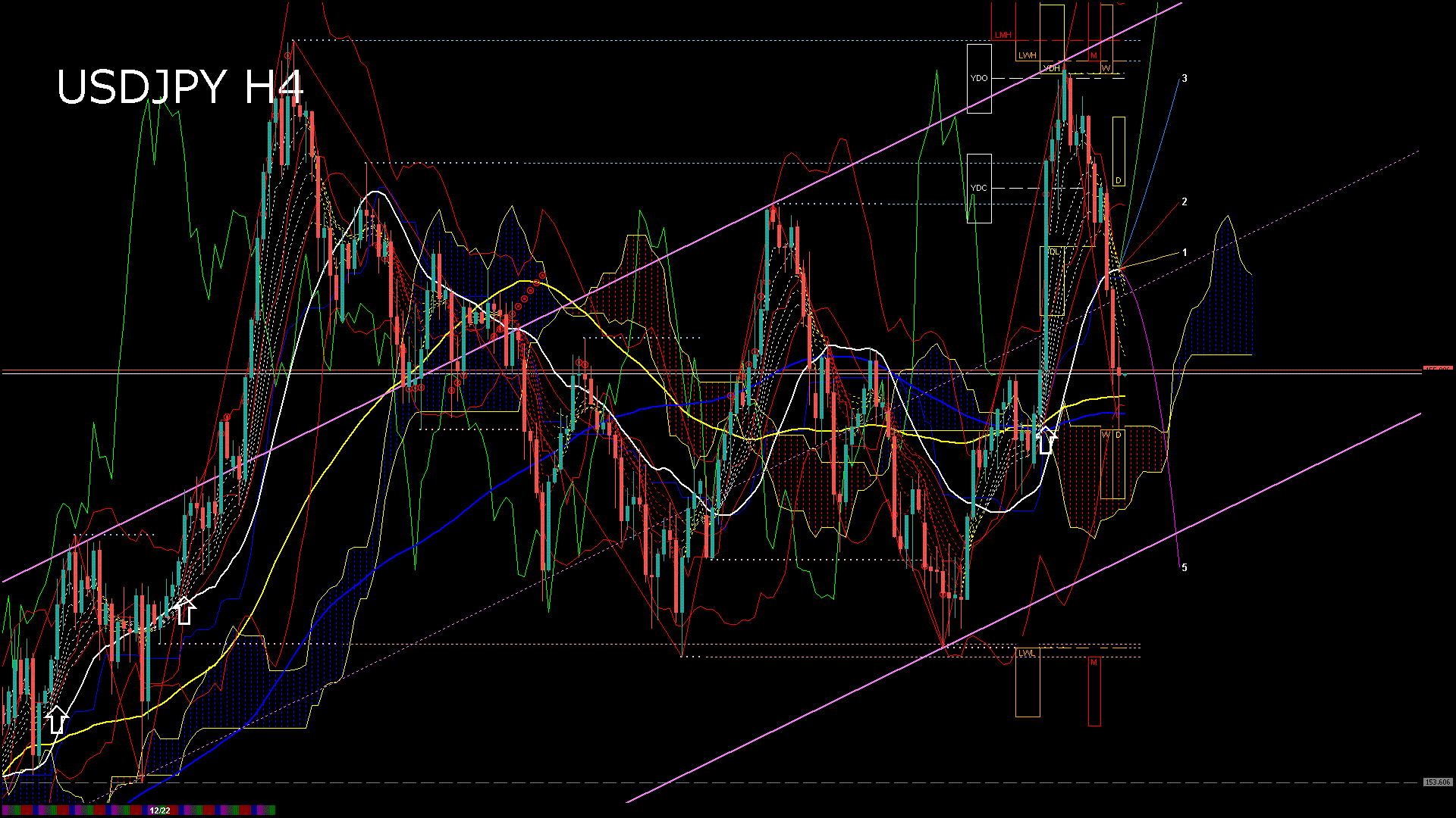 usdjpy240_20251223_190009-gif
