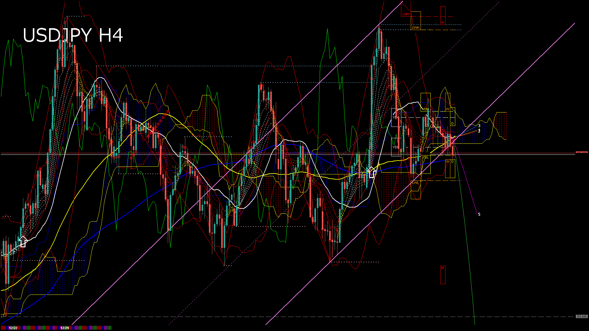 usdjpy240_20251230_190007-gif